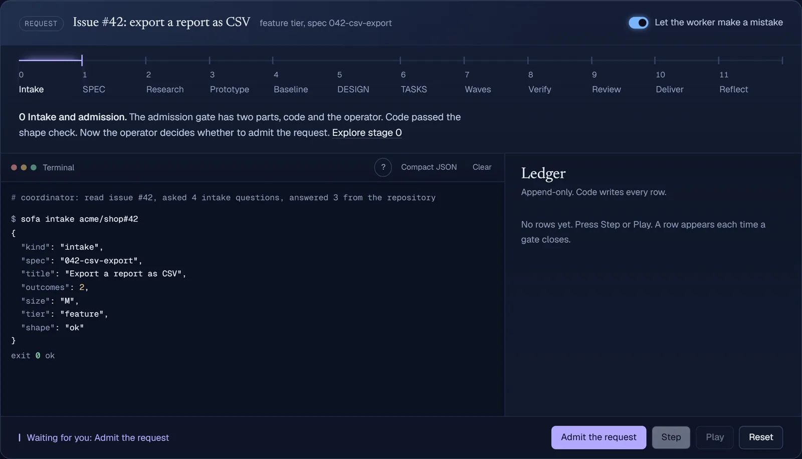 SOFA in a run: a bar of twelve stages from Intake to Reflect, below it a terminal showing the command “sofa intake acme/shop#42” and its reply, beside it the append-only ledger. The footer reads “Waiting for you: Admit the request”.